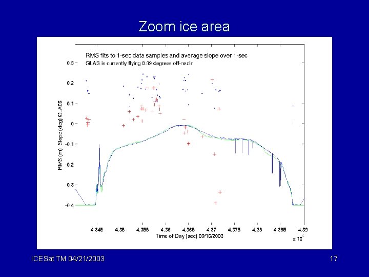 Zoom ice area ICESat TM 04/21/2003 17 