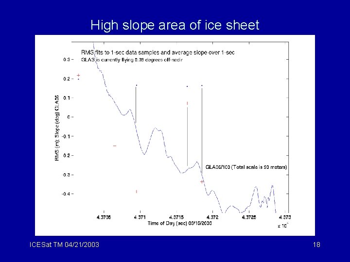 High slope area of ice sheet ICESat TM 04/21/2003 18 