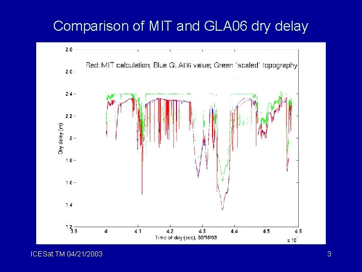 Comparison of MIT and GLA 06 dry delay ICESat TM 04/21/2003 3 