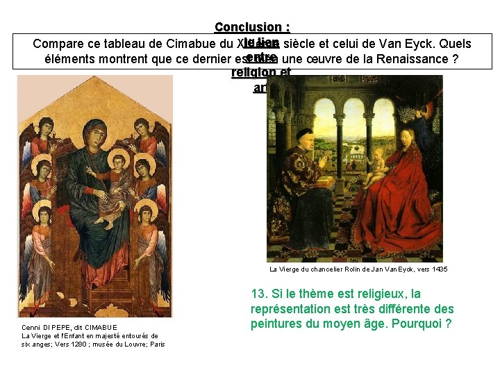Conclusion : le lien siècle et celui de Van Eyck. Quels Compare ce tableau