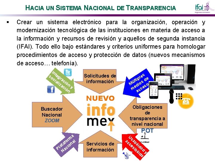 HACIA UN SISTEMA NACIONAL DE TRANSPARENCIA § Crear un sistema electrónico para la organización,