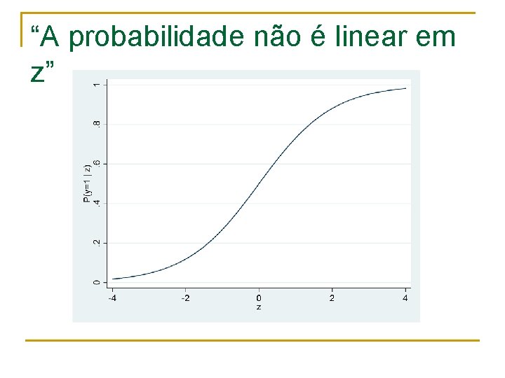“A probabilidade não é linear em z” 