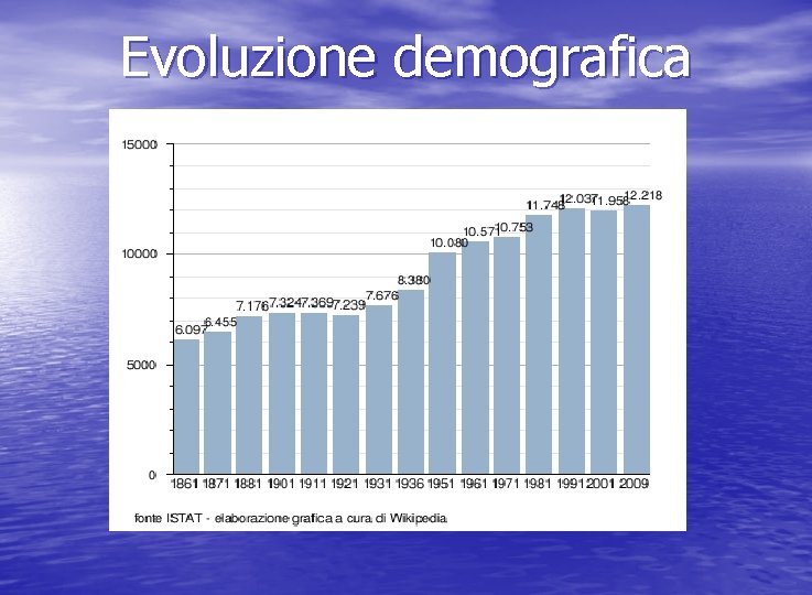 Evoluzione demografica 