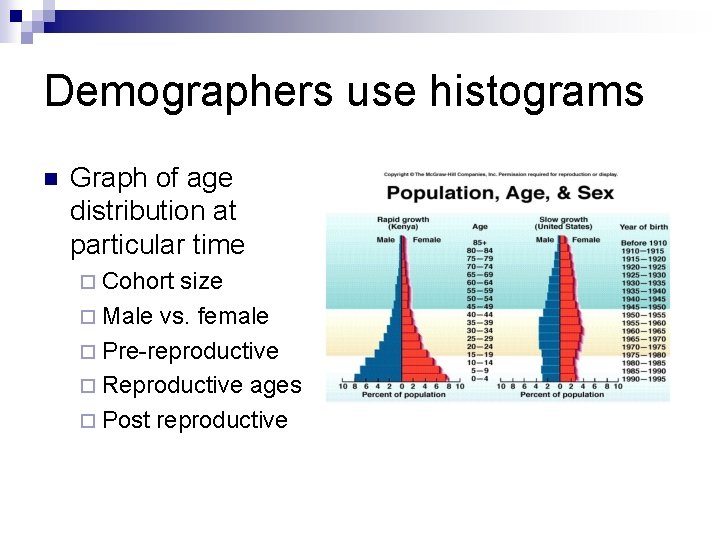 Demographers use histograms n Graph of age distribution at particular time ¨ Cohort size