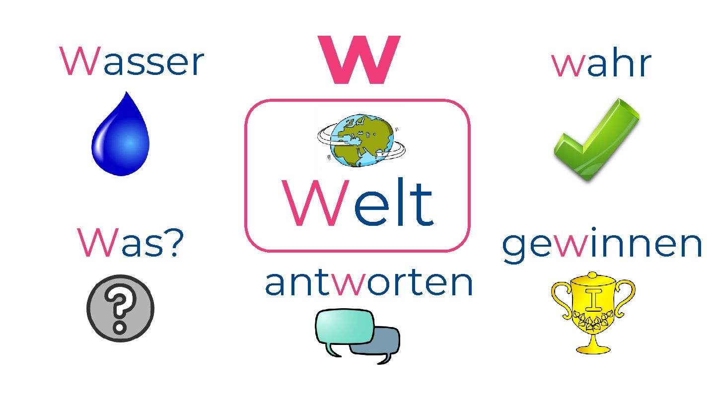 Wasser Was? w Welt antworten wahr gewinnen Rachel Hawkes 