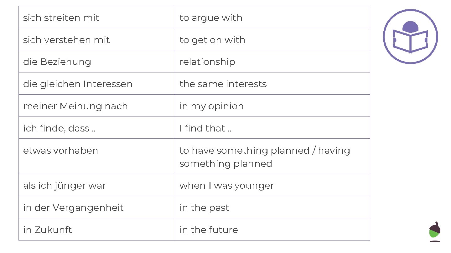 sich streiten mit to argue with sich verstehen mit to get on with die