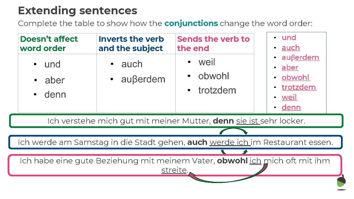 Extending sentences Complete the table to show the conjunctions change the word order: Doesn’t