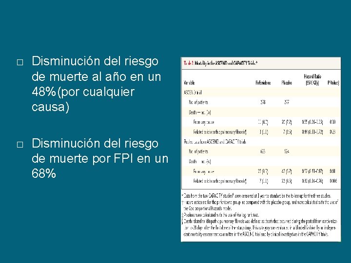 � Disminución del riesgo de muerte al año en un 48%(por cualquier causa) �