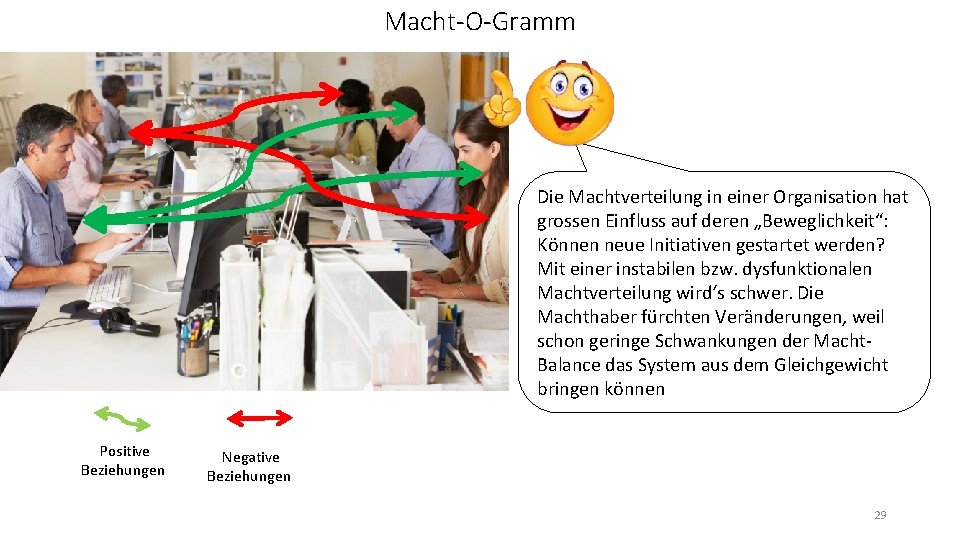 Macht-O-Gramm Die Machtverteilung in einer Organisation hat grossen Einfluss auf deren „Beweglichkeit“: Können neue