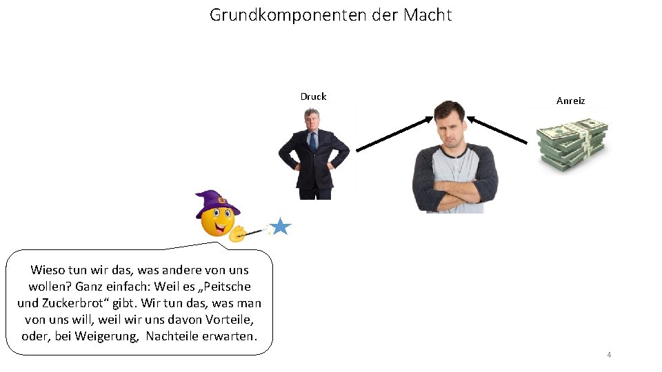 Grundkomponenten der Macht Druck Anreiz Wieso tun wir das, was andere von uns wollen?