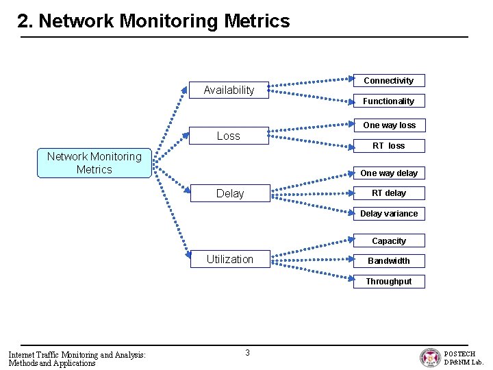 2. Network Monitoring Metrics Availability Connectivity Functionality One way loss Loss RT loss Network