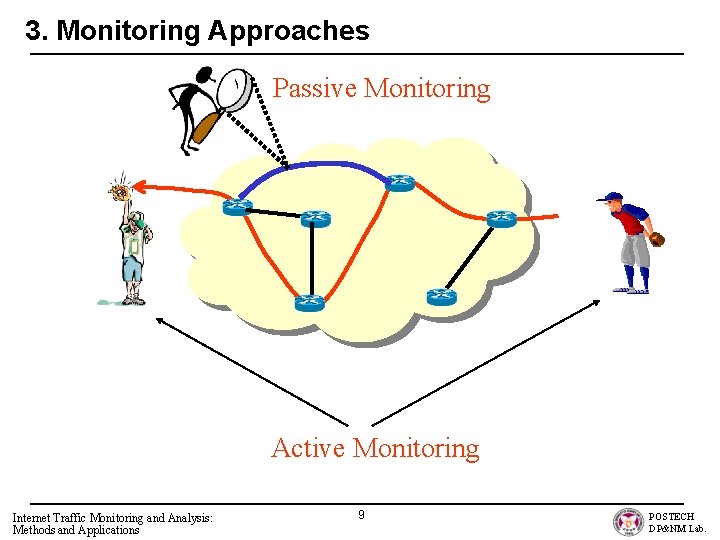 3. Monitoring Approaches Passive Monitoring Active Monitoring Internet Traffic Monitoring and Analysis: Methods and