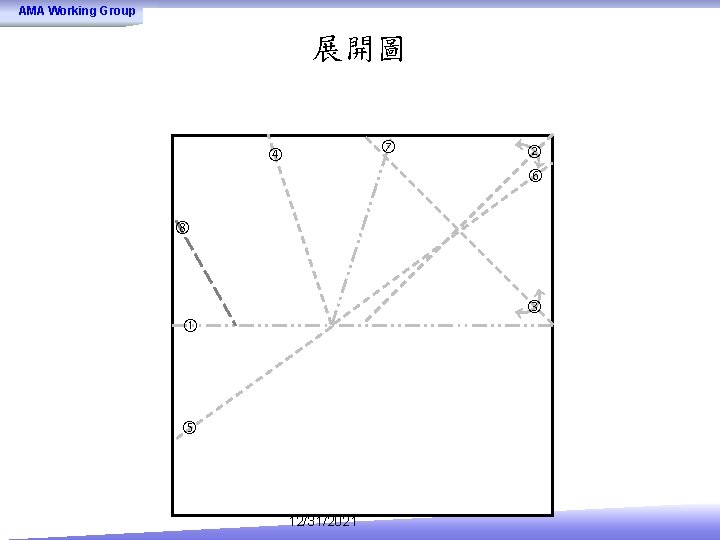 AMA Working Group 展開圖 12/31/2021 