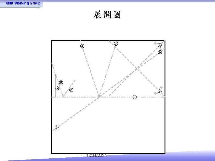 AMA Working Group 展開圖 12/31/2021 