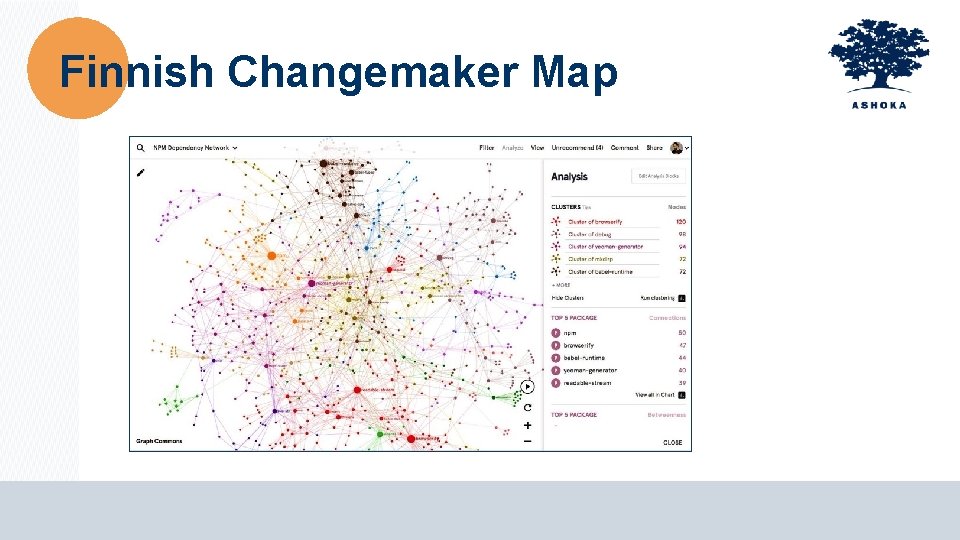 Finnish Changemaker Map 