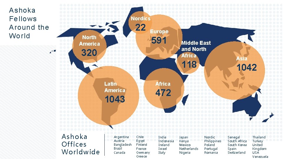 Ashoka Fellows Around the World Nordics 22 North America Europe 591 320 Middle East