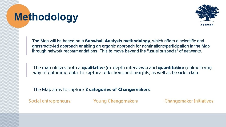 Methodology The Map will be based on a Snowball Analysis methodology, which offers a