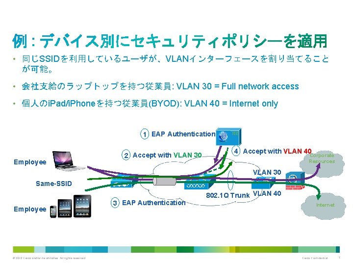  • 同じSSIDを利用しているユーザが、VLANインターフェースを割り当てること が可能。 • 会社支給のラップトップを持つ従業員: VLAN 30 = Full network access • 個人のi.