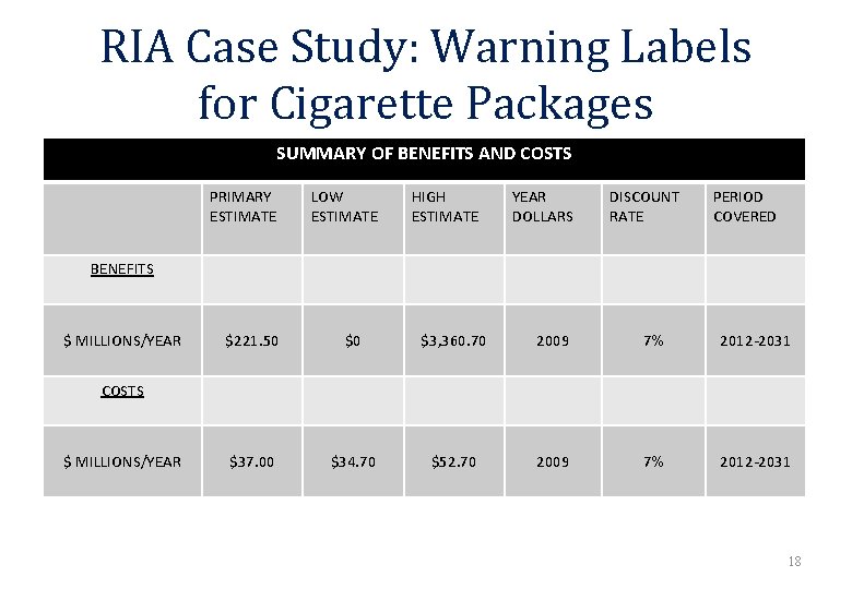 RIA Case Study: Warning Labels for Cigarette Packages SUMMARY OF BENEFITS AND COSTS PRIMARY RIA Case Study: Warning Labels for Cigarette Packages SUMMARY OF BENEFITS AND COSTS PRIMARY