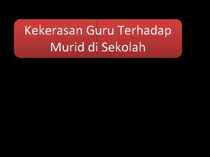 Kekerasan Guru Terhadap Murid di Sekolah 