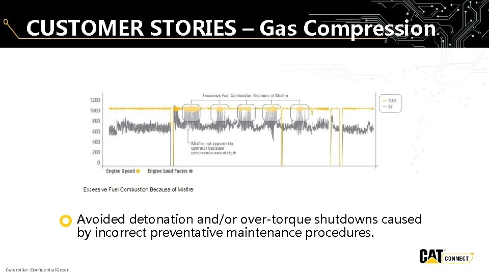 CUSTOMER STORIES – Gas Compression z Caterpillar: Confidential Green Avoided detonation and/or over-torque shutdowns