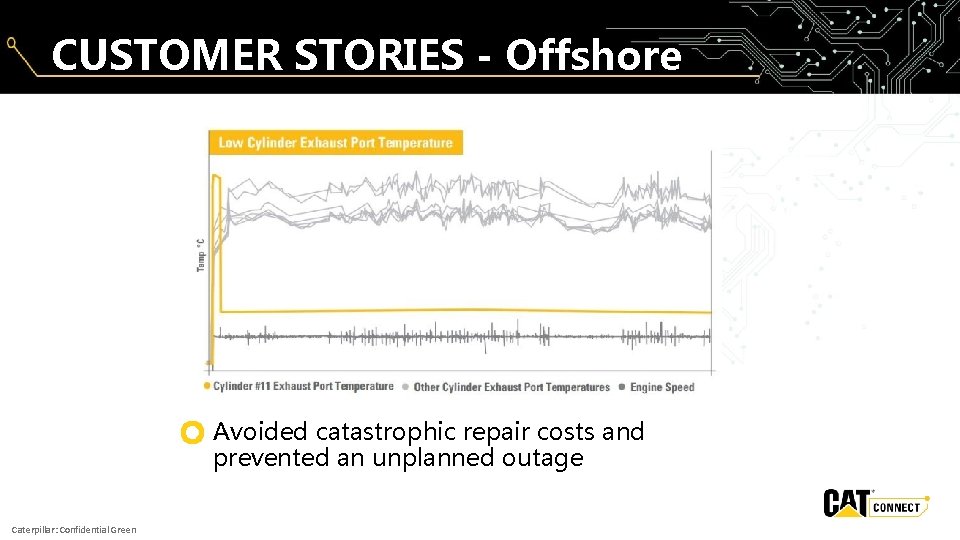 CUSTOMER STORIES - Offshore z Caterpillar: Confidential Green Avoided catastrophic repair costs and prevented