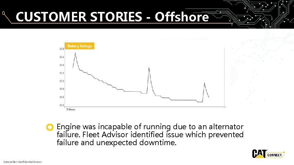 CUSTOMER STORIES - Offshore z Caterpillar: Confidential Green Engine was incapable of running due