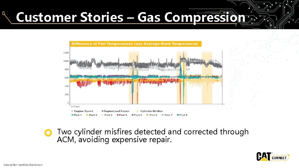 Customer Stories – Gas Compression z Caterpillar: Confidential Green Two cylinder misfires detected and