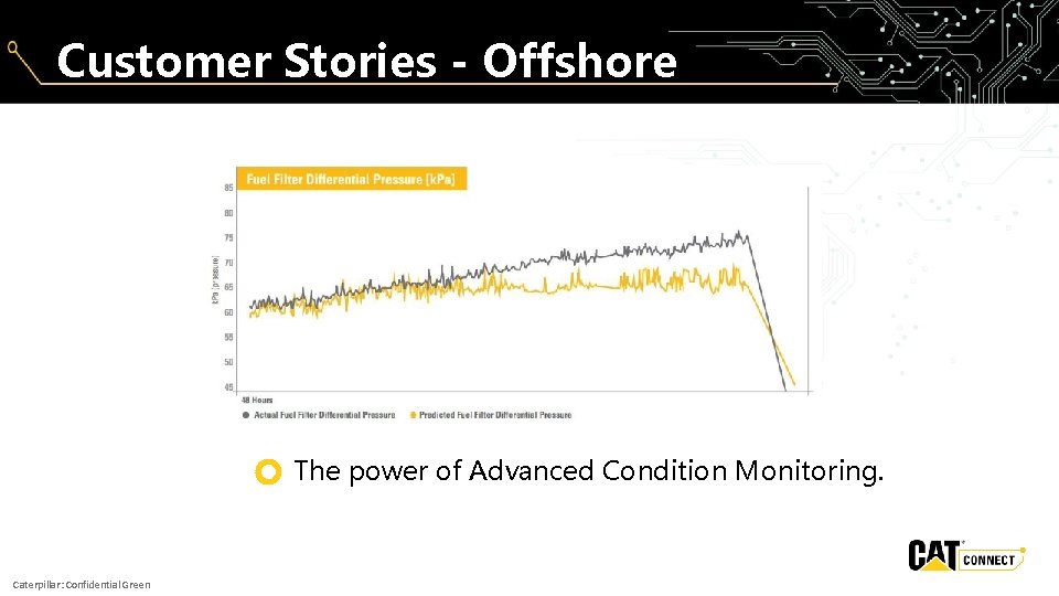 Customer Stories - Offshore z Caterpillar: Confidential Green The power of Advanced Condition Monitoring.