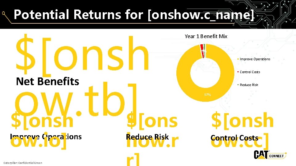 Potential Returns for [onshow. c_name] $[onsh ow. tb] $[onsh $[ons Year 1 Benefit Mix