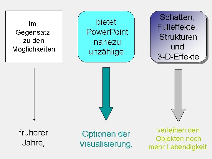 Im Gegensatz zu den Möglichkeiten früherer Jahre, bietet Power. Point nahezu unzählige Schatten, Fülleffekte,