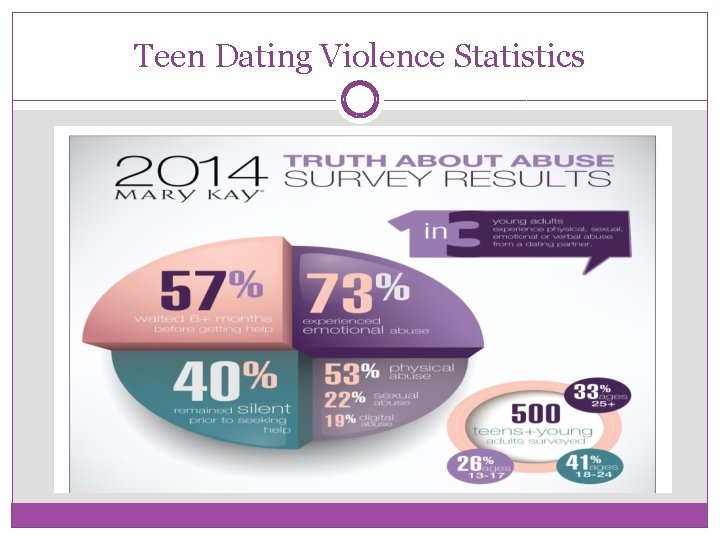 Teen Dating Violence Statistics 