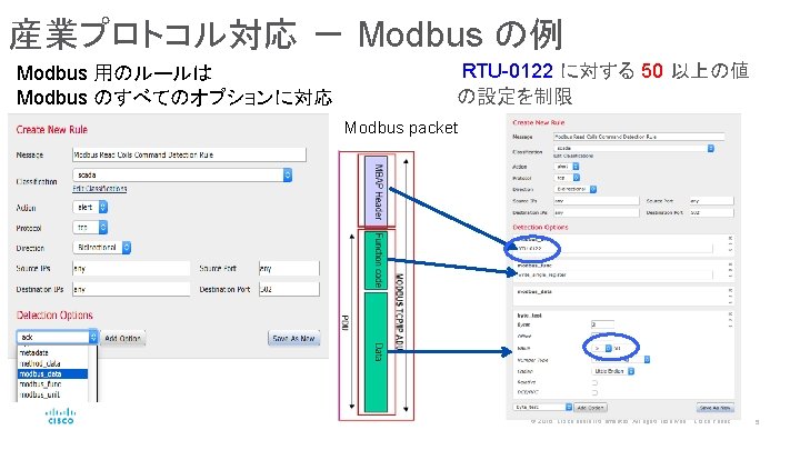 産業プロトコル対応 － Modbus の例 Modbus 用のルールは Modbus のすべてのオプションに対応 RTU-0122 に対する 50 以上の値 の設定を制限 Modbus