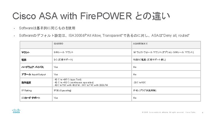 Cisco ASA with Fire. POWER との違い • Softwareは基本的に同じものを使用 • Softwareのデフォルト設定は、ISA 3000が"All Allow, Transparent"であるのに対し、ASAは"Deny all,