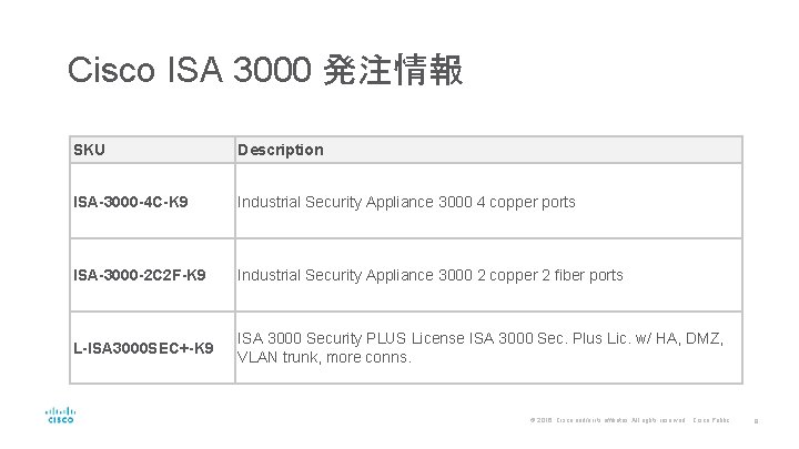 Cisco ISA 3000 発注情報 SKU Description ISA-3000 -4 C-K 9 Industrial Security Appliance 3000