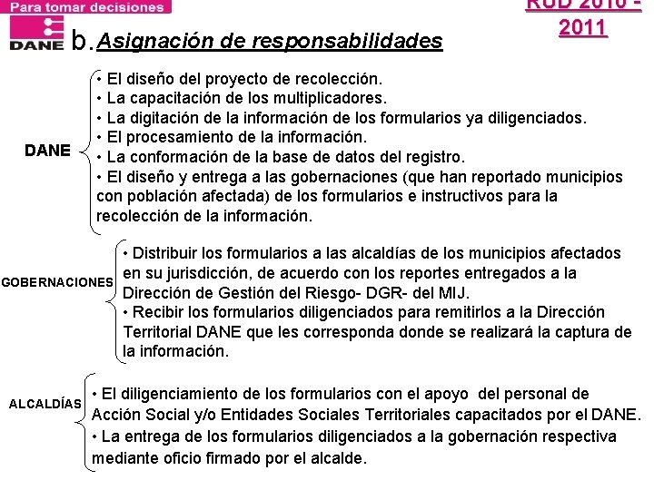 b. Asignación de responsabilidades DANE • El diseño del proyecto de recolección. • La