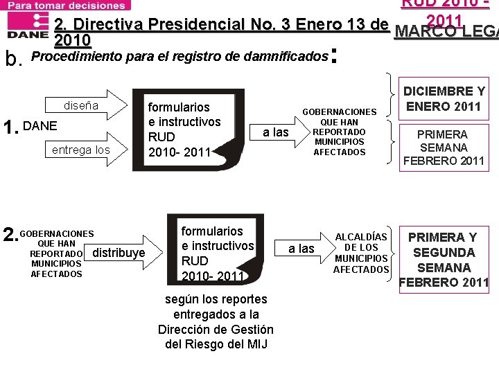 b. RUD 2010 2011 2. Directiva Presidencial No. 3 Enero 13 de MARCO LEGA
