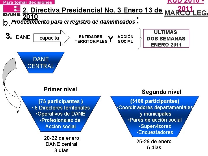 RUD 2010 2011 2. Directiva Presidencial No. 3 Enero 13 de MARCO LEGA 2010