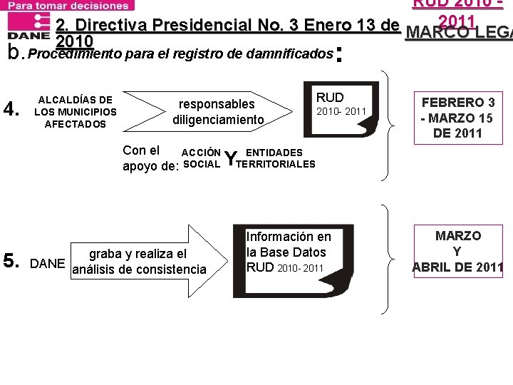 RUD 2010 2011 2. Directiva Presidencial No. 3 Enero 13 de MARCO LEGA 2010