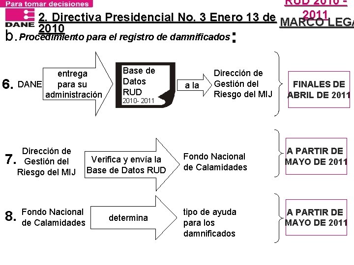 RUD 2010 2011 2. Directiva Presidencial No. 3 Enero 13 de MARCO LEGA 2010