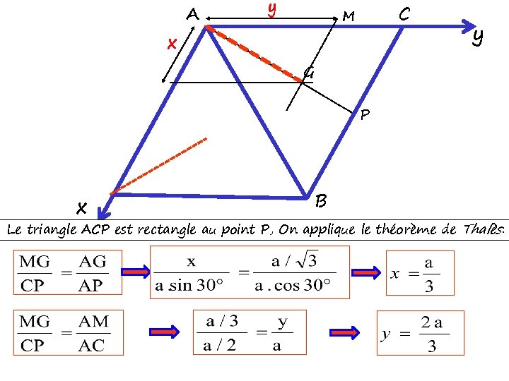 x A y C M y G P x B Le triangle ACP est