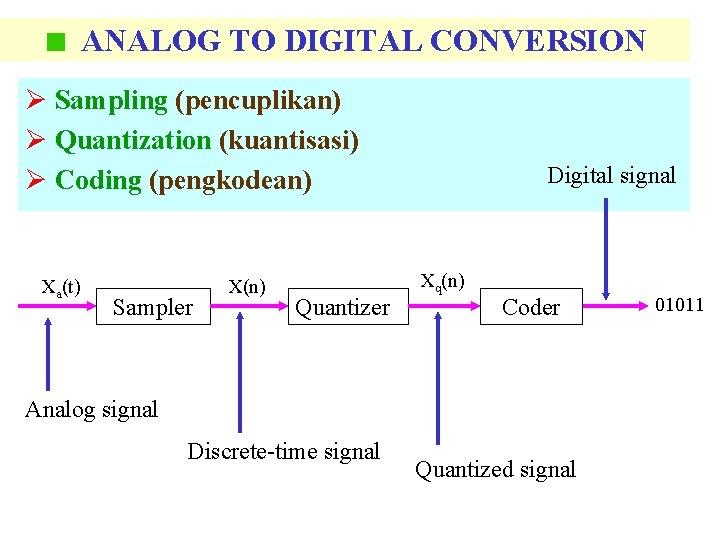 ANALOG TO DIGITAL CONVERSION Ø Sampling (pencuplikan) Ø Quantization (kuantisasi) Ø Coding (pengkodean) Xa(t)