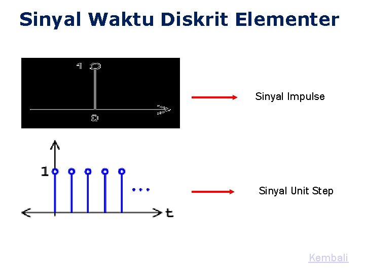 Sinyal Waktu Diskrit Elementer Sinyal Impulse Sinyal Unit Step Kembali 