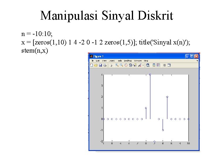 Manipulasi Sinyal Diskrit n = -10: 10; x = [zeros(1, 10) 1 4 -2