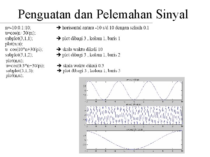 Penguatan dan Pelemahan Sinyal 