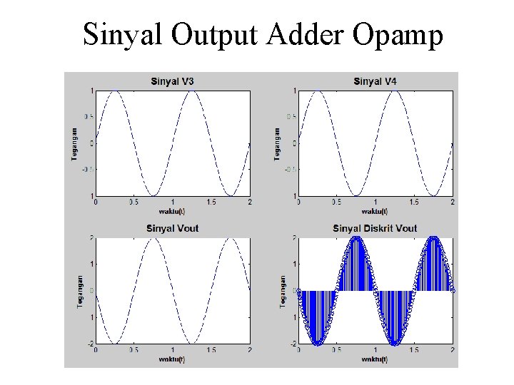 Sinyal Output Adder Opamp 