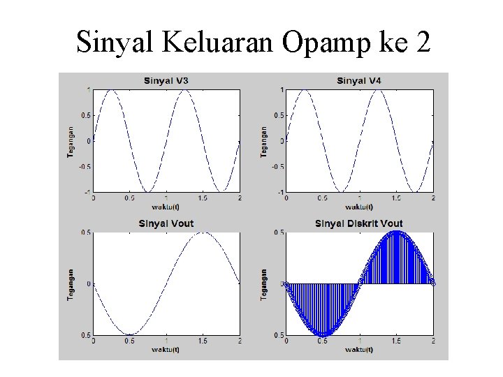 Sinyal Keluaran Opamp ke 2 