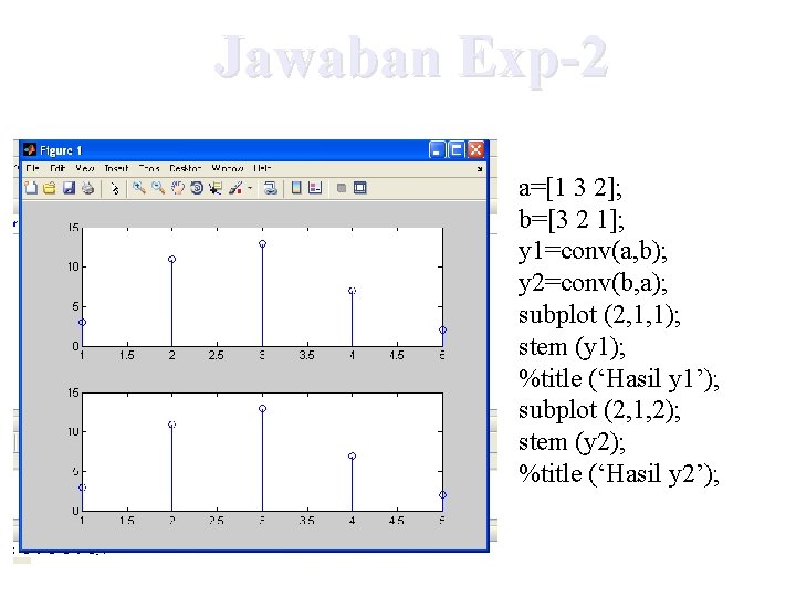 Jawaban Exp-2 a=[1 3 2]; b=[3 2 1]; y 1=conv(a, b); y 2=conv(b, a);