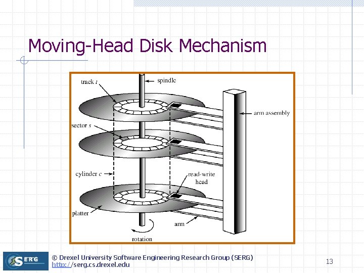 Moving-Head Disk Mechanism © Drexel University Software Engineering Research Group (SERG) http: //serg. cs.