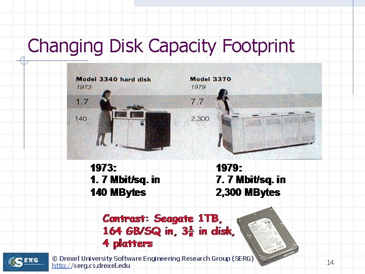 Changing Disk Capacity Footprint © Drexel University Software Engineering Research Group (SERG) http: //serg.